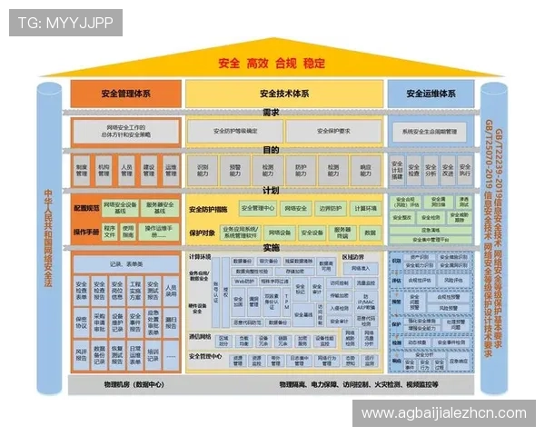 如何安全访问AG竟咪厅下载官网,提供详细安全防护措施和常见问题解答保障你的每一次游戏体验 如何安全访问AG竟咪厅下载官网,提供详细安全防护措施和常见问题解答保障你的每一次游戏体验