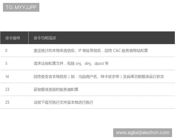 提升ag视讯注册安全水平,防止账户被盗和数据泄露的实用策略 提升ag视讯注册安全水平,防止账户被盗和数据泄露的实用策略