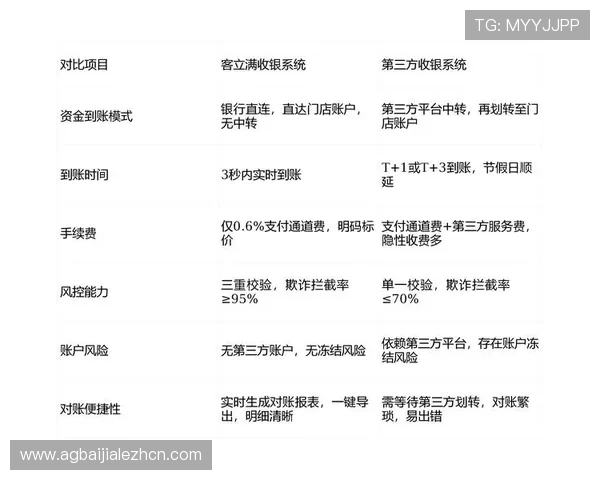 888真人娱乐的支付方式与提现流程详解确保资金安全与快速到账 888真人娱乐的支付方式与提现流程详解确保资金安全与快速到账
