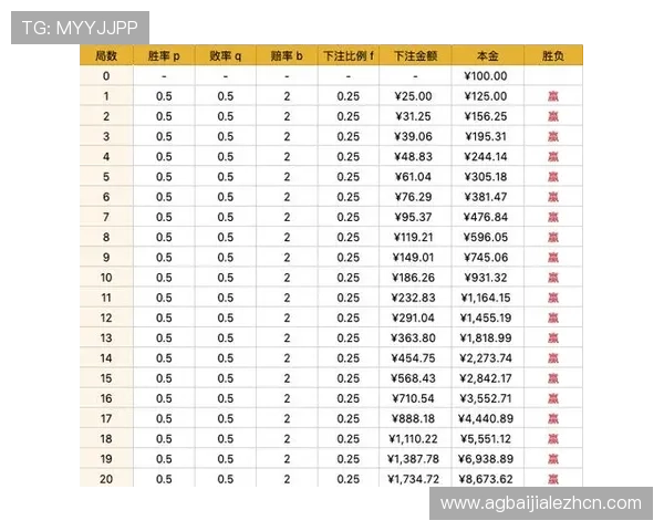 博佰百家乐如何利用策略提升胜率，专家实战经验全攻略