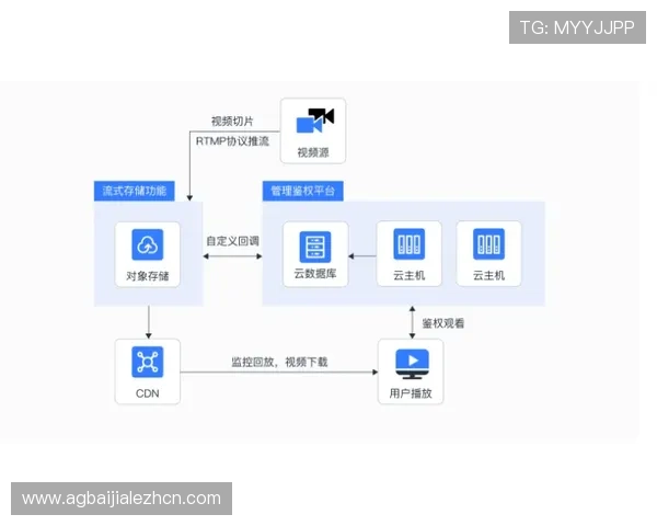 开云真人服务器位置在哪，提供详细的地址信息和访问步骤指南
