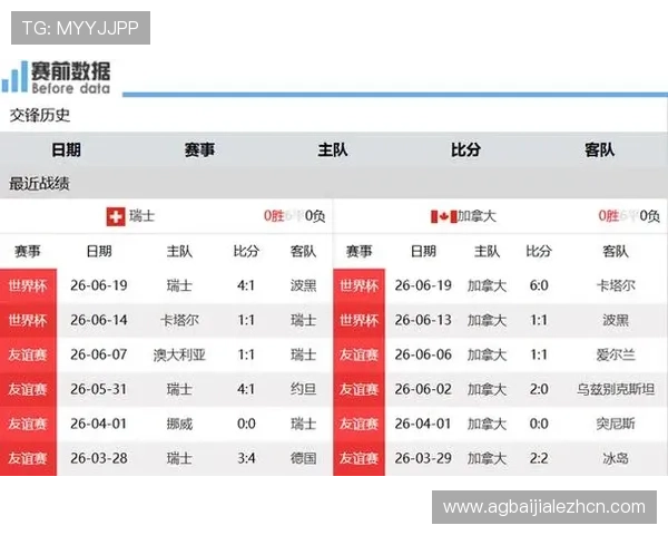 世界杯卡塔尔瑞士比赛赛后数据统计全面解析与关键表现总结